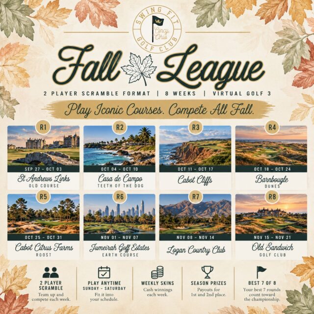 🍂 The Fall League schedule is HERE! ⛳
8 weeks. 8 incredible courses. One race to the top. 🏆
Grab a partner and take on St Andrews, Teeth of the Dog, Cabot Cliffs, Barnbougle Dunes and more, with a new course each week from September 27 through November 21.
🏌️ 2-Player Scramble
📅 Play anytime Sunday–Saturday
💰 Weekly Skins
🏆 Season-long prizes for 1st & 2nd
🔥 Best 7 of 8 rounds count
Who are you teaming up with this fall? Tag your partner below. 👇